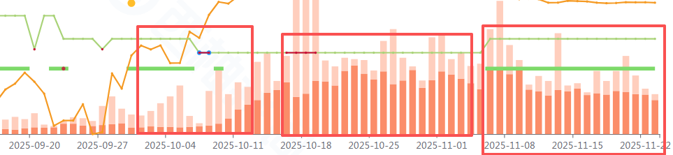 案例分享:一個(gè)50多美金半死不活鏈接成功激活的推品策略拆解