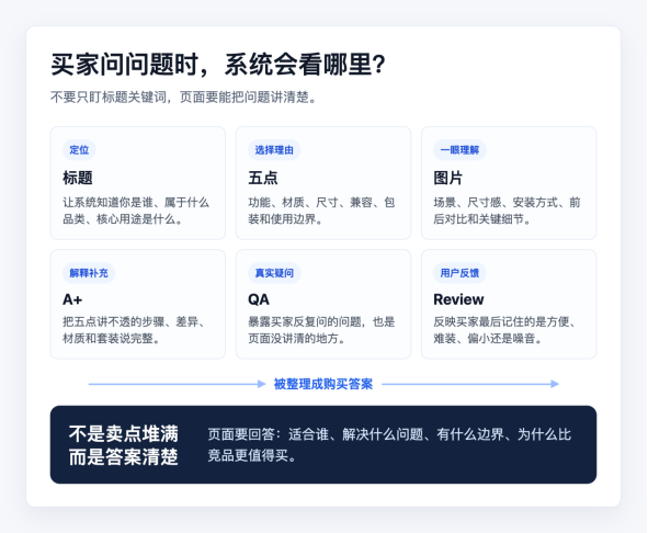 Rufus 正式关停,Alexa 购物上线,卖家该怎么调整布局?