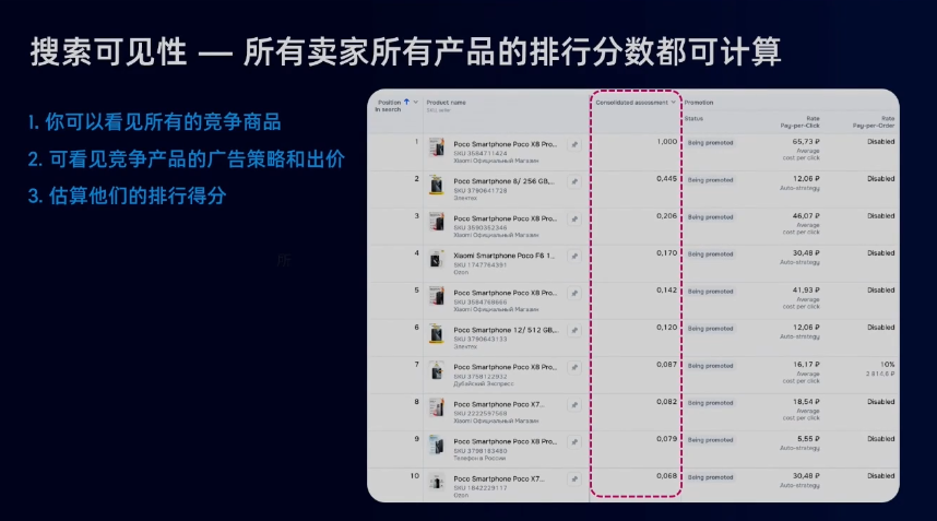 70%出单靠搜索！重磅拆解Ozon广告排名算法真相