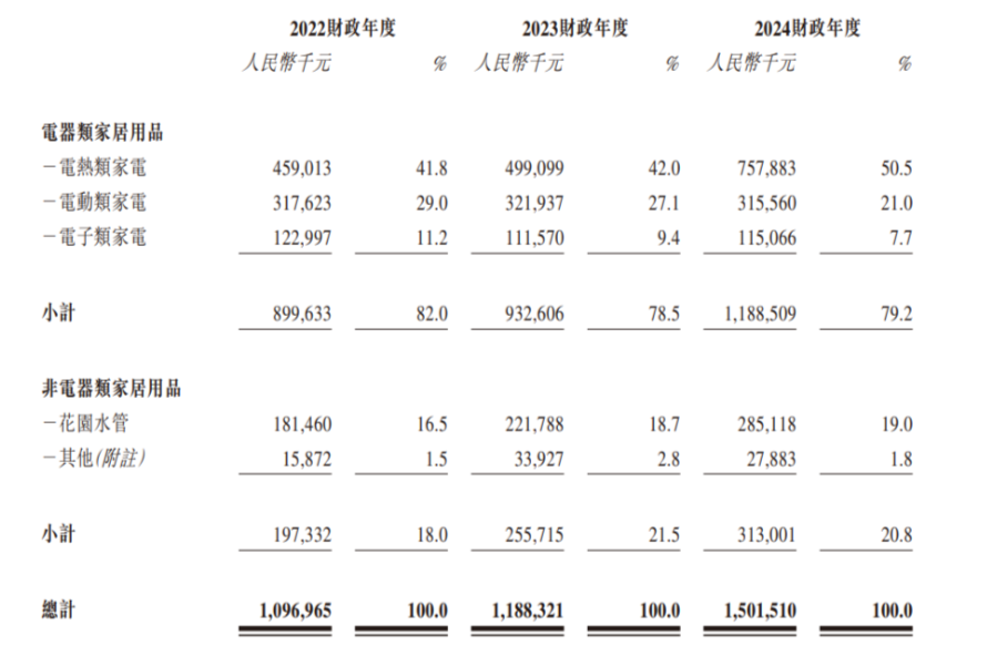 深圳大卖惨遭强制拍卖！曾年收超200亿元