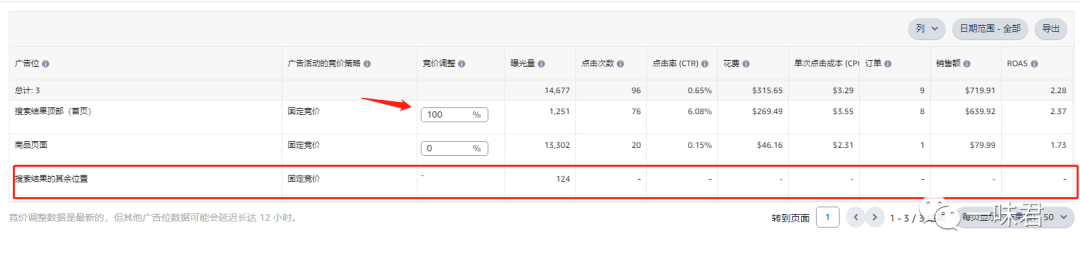 新品循环渐进布局！（35篇）
