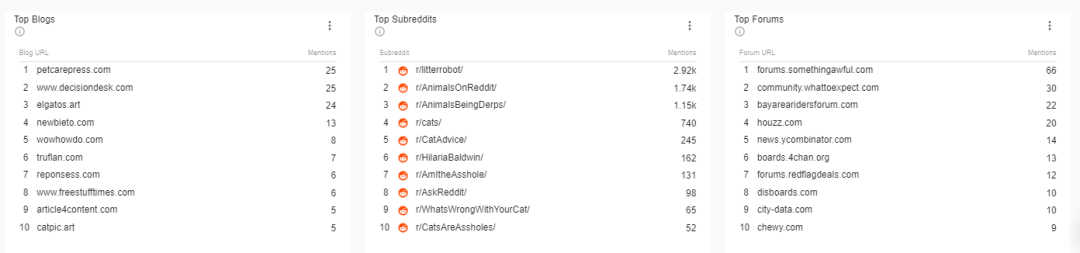 宠物用品DTC品牌独立站Litter Robot营销案例分析