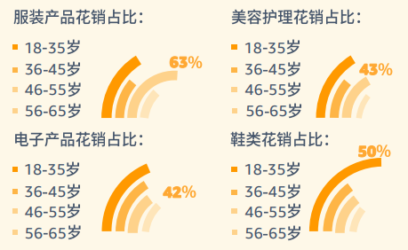 美国节日消费热情高涨，毛毯、香薰蜡烛成选品焦点