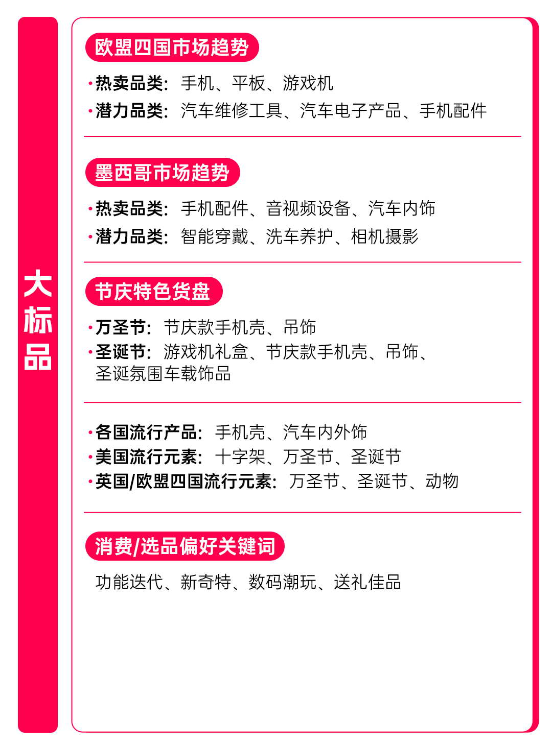 新市场全新商机!TikTok Shop全托管综合行业黑五备战选品指南