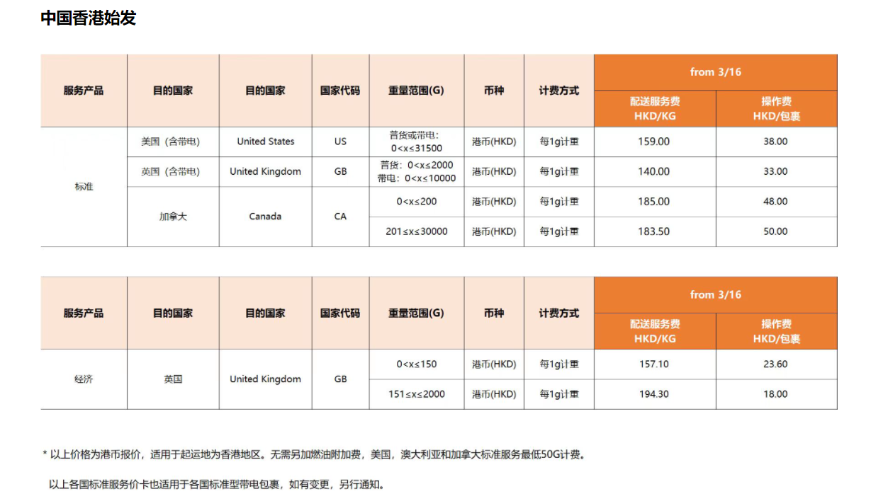 eBay公告更新：关于2022年03月16日起SpeedPAK各路向运费调整通知