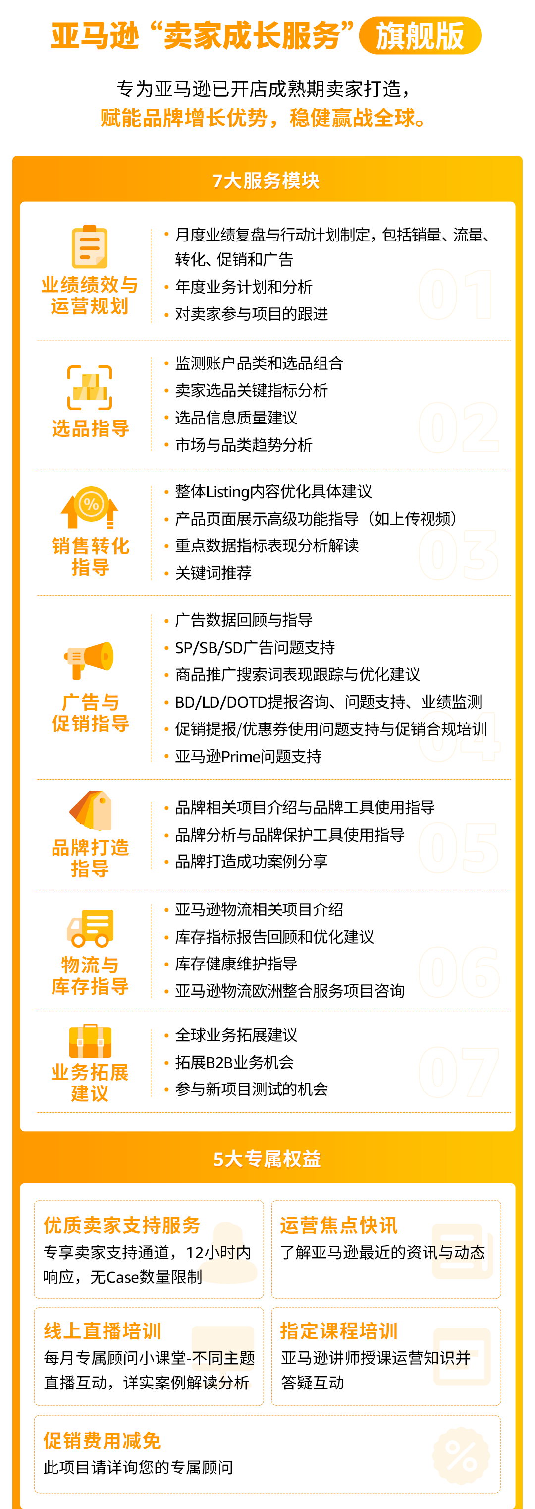 告别盲目选品！2025年实用技巧：四大维度助你精通亚马逊后台选品