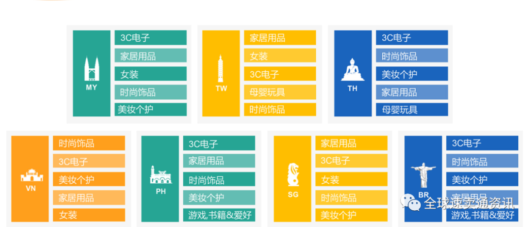 东南亚Lazada“美妆护肤”类目好做吗？2022重点招商选品推荐