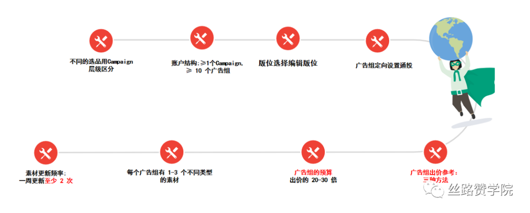 TikTok For Business电商出海锦囊实战高招！