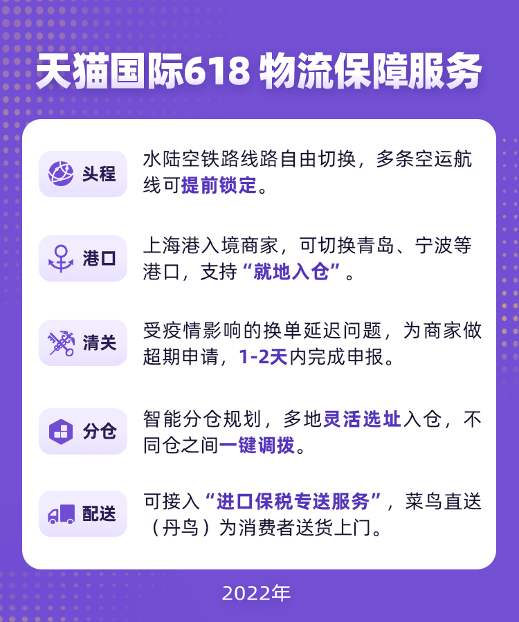 天猫国际加速疏通618跨境物流，智能分仓一键调拨