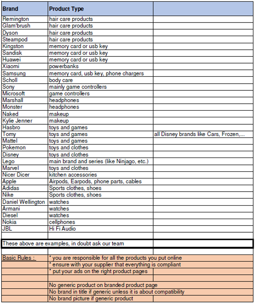 关于法国乐天售后，卖家最关心的15个问题（2024夏季更新版）