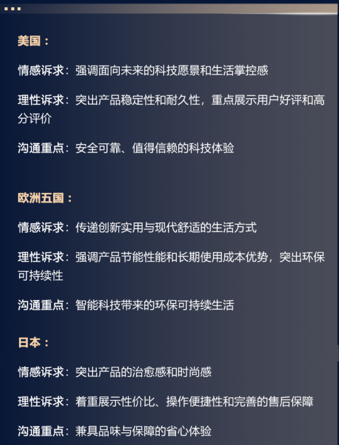 美欧日智能家居热度飙升！近2000消费者真实选择揭晓，亚马逊卖家速看！