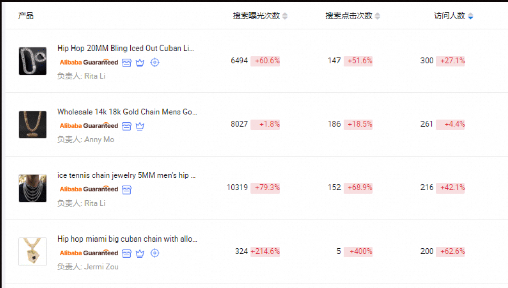 「劣势」变优势，轻小件品找准半托管赛道，我的成交、访客双双翻倍
