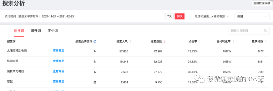 速卖通数据化选品方法有哪些？超简单的9个方式快来食用