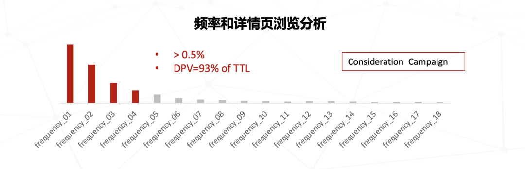 转化率提升5.7倍，AMC如何赋能Bedsure品牌突围而出？