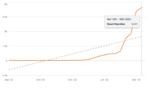 选品攻略：2023年Q2亚马逊卖家如何备货