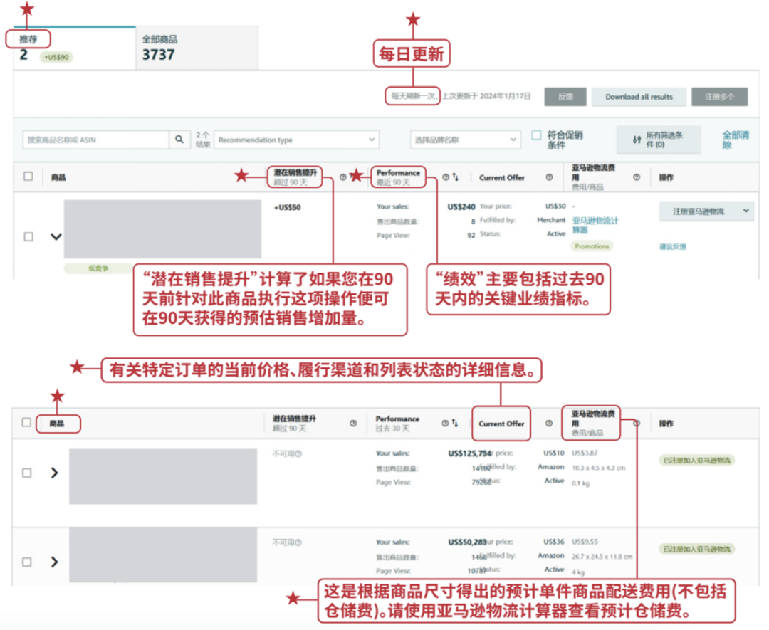 聊点“大”事：原来重型大件商品也能用亚马逊FBA！