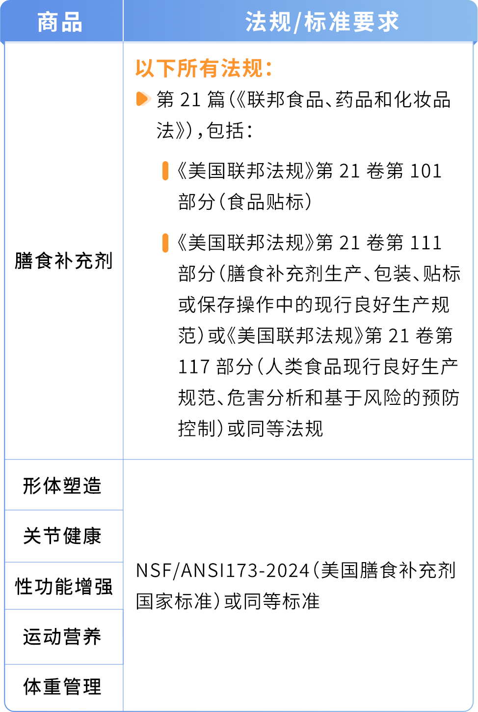 避免下架！亚马逊多品类合规政策更新，请尽快与TIC服务商进行合作！