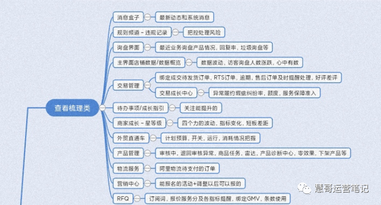 开工第三天！别只顾着联系客户，平台运营问题也不能忽略！