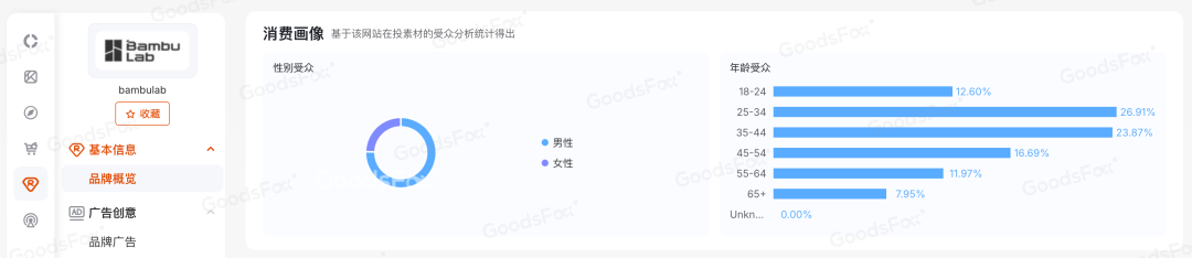 “黑五网一”DTC投放数据复盘,流量都去哪了?