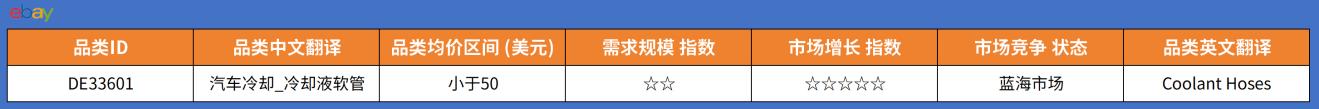 2026选品内参：eBay欧洲汽配热销榜