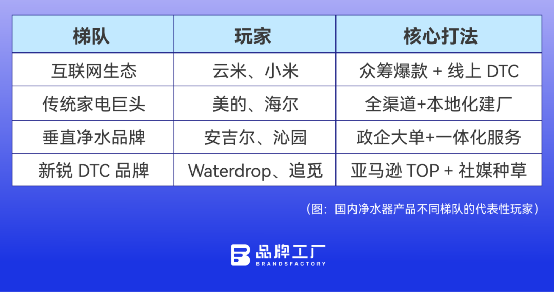 年营收破10亿元 ，这家净水器品牌如何征服海外用户？