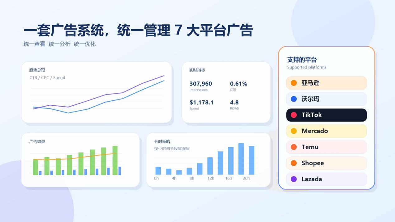 AI广告、全流域与多平台：领星ERP广告解决方案