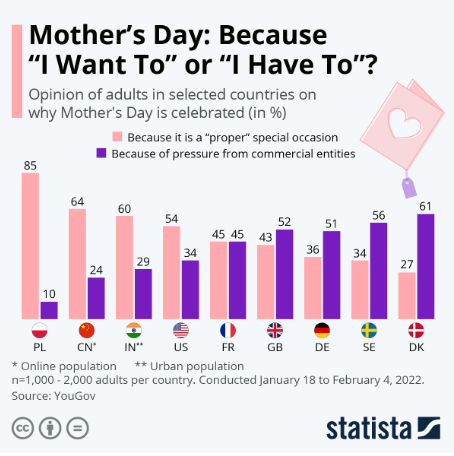 2024母亲节营销干货：五大技巧，三大案例