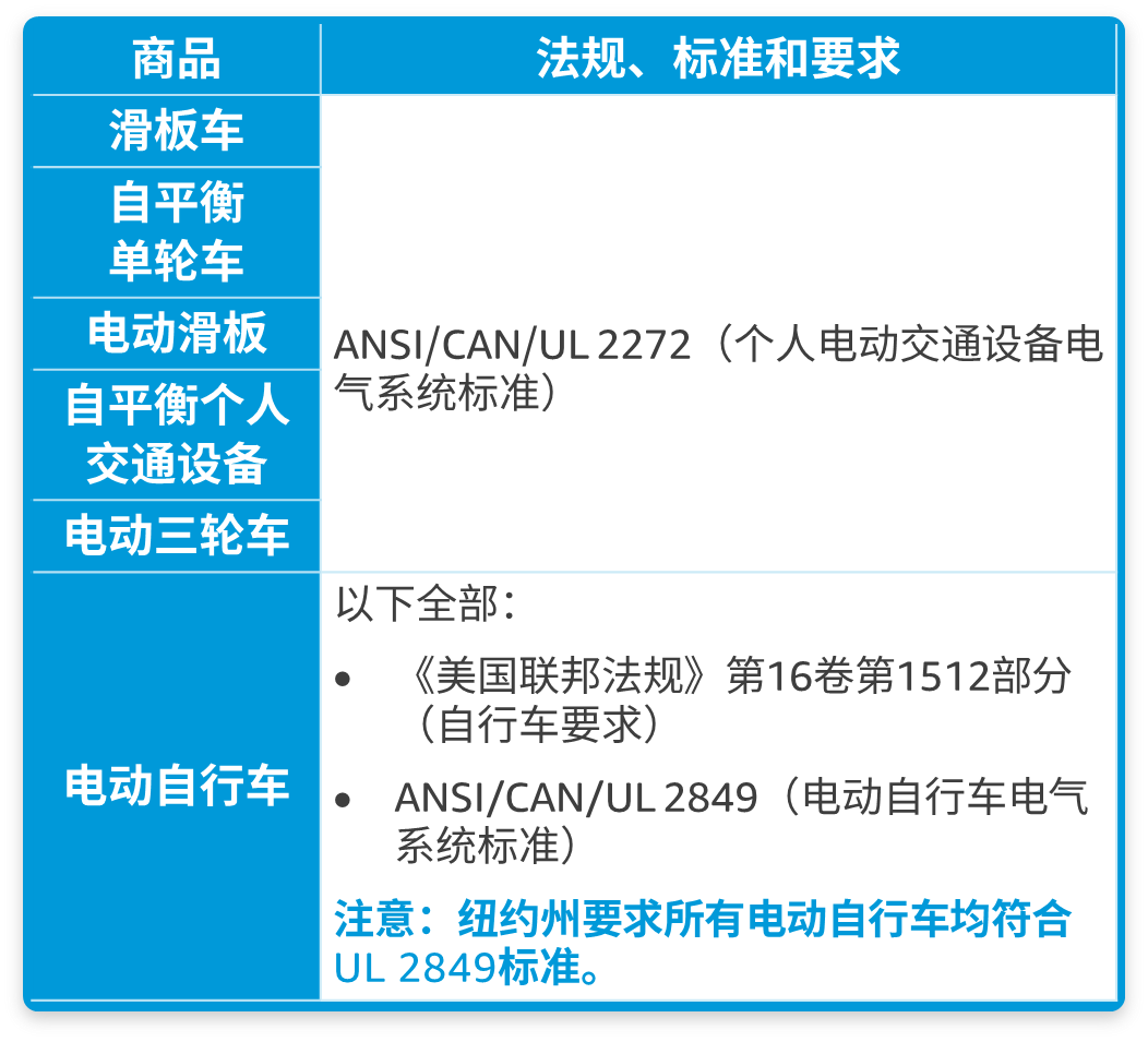亚马逊卖家近期需要关注的政策更新（汇总）