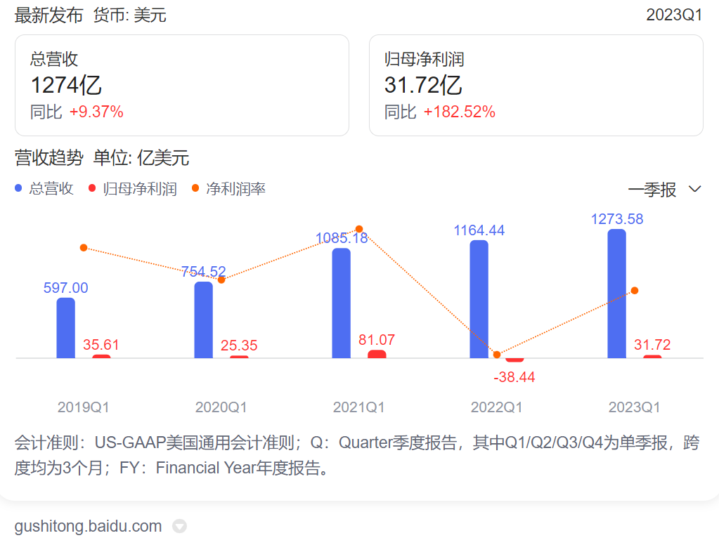 亚马逊推出EEA免费计划！美国FBA发货流程变动！破亿大流量站点正式开放试运营！