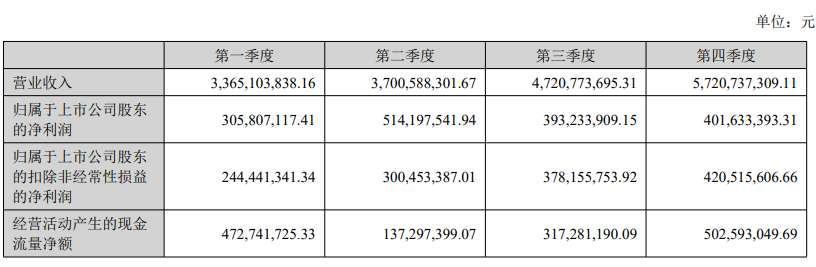 安克创新2023：在澳大利亚闷声发大财