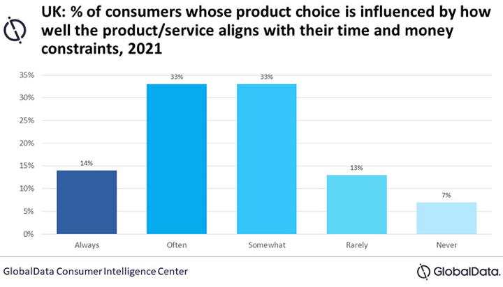 外媒：英国人“沉迷”线上购物，美妆个护类产品吃香