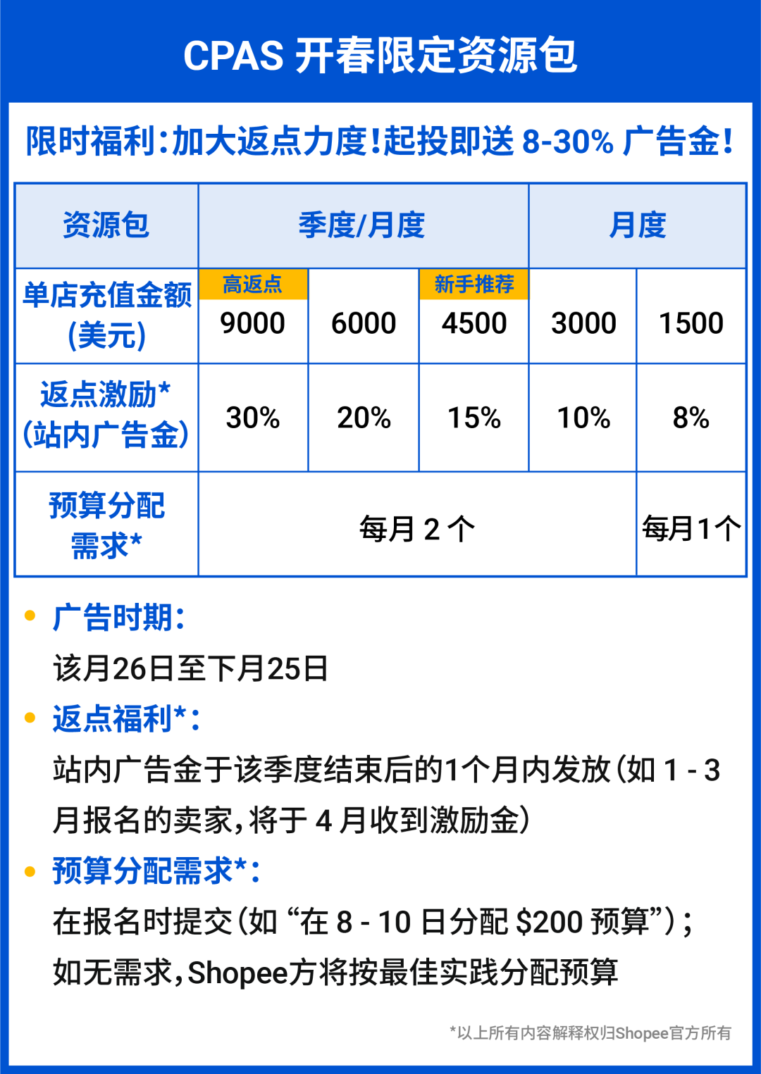 站外流量新红利! Shopee联盟营销AMS升级至后台, 更有脸书广告CPAS返30%广告金