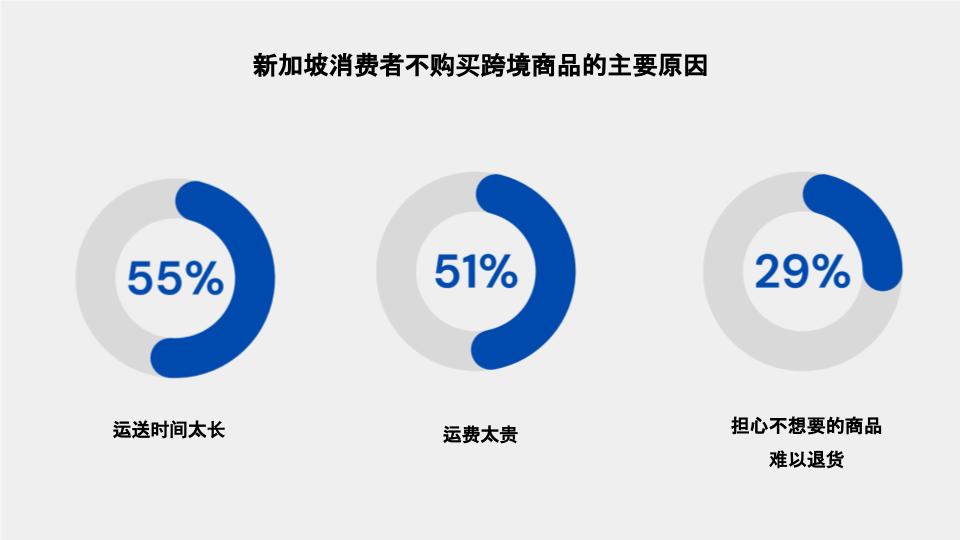 人均消费高达1,618美金！又一跨境新蓝海大爆发！