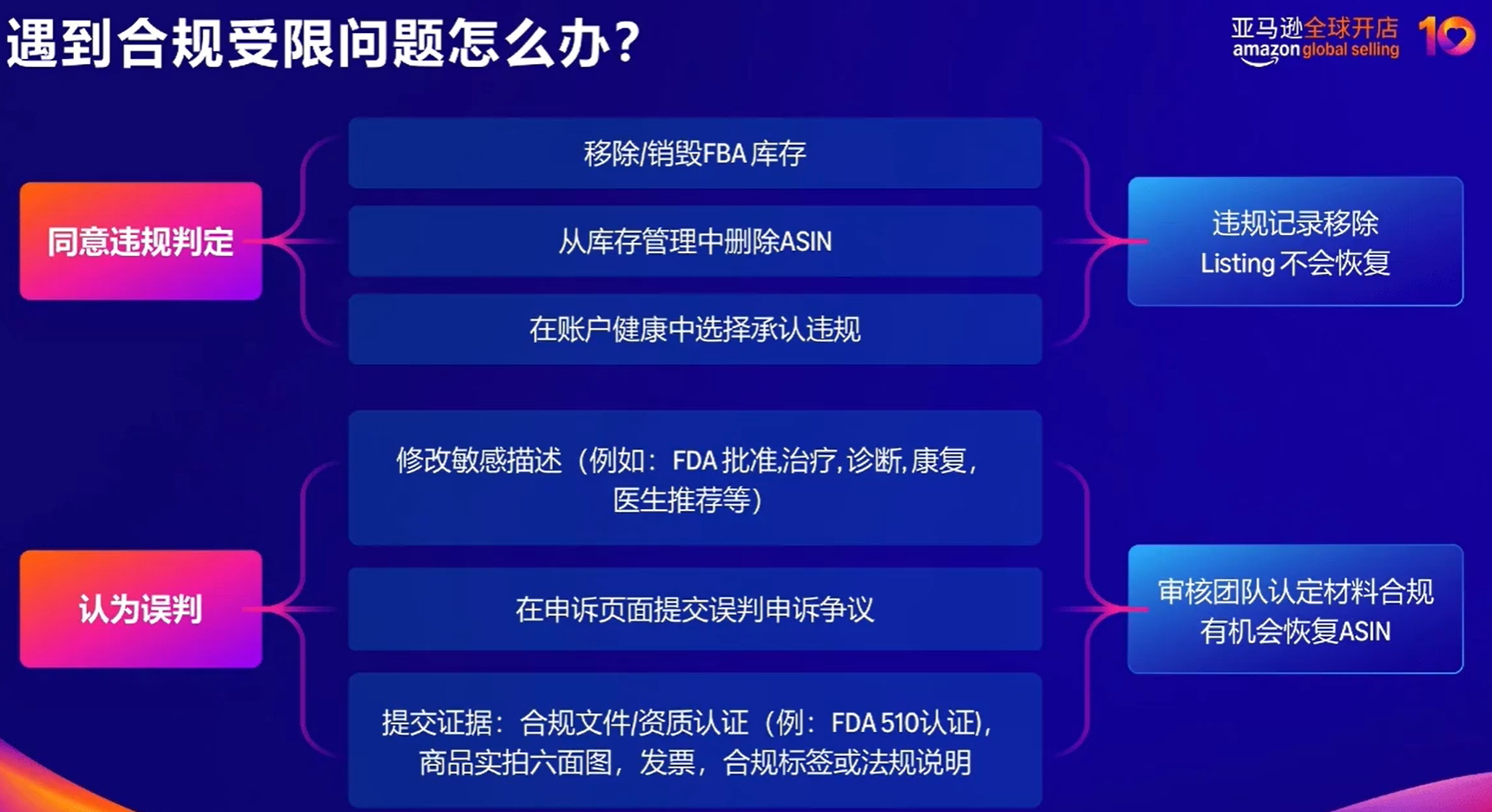深度解析：亚马逊核心品类洞察与商机
