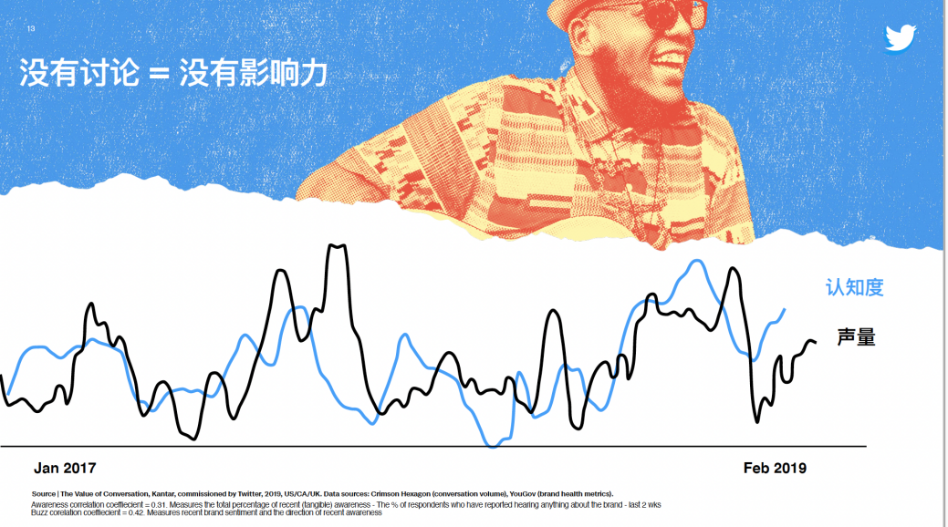 Twitter2021电商Q4旺季消费趋势预测