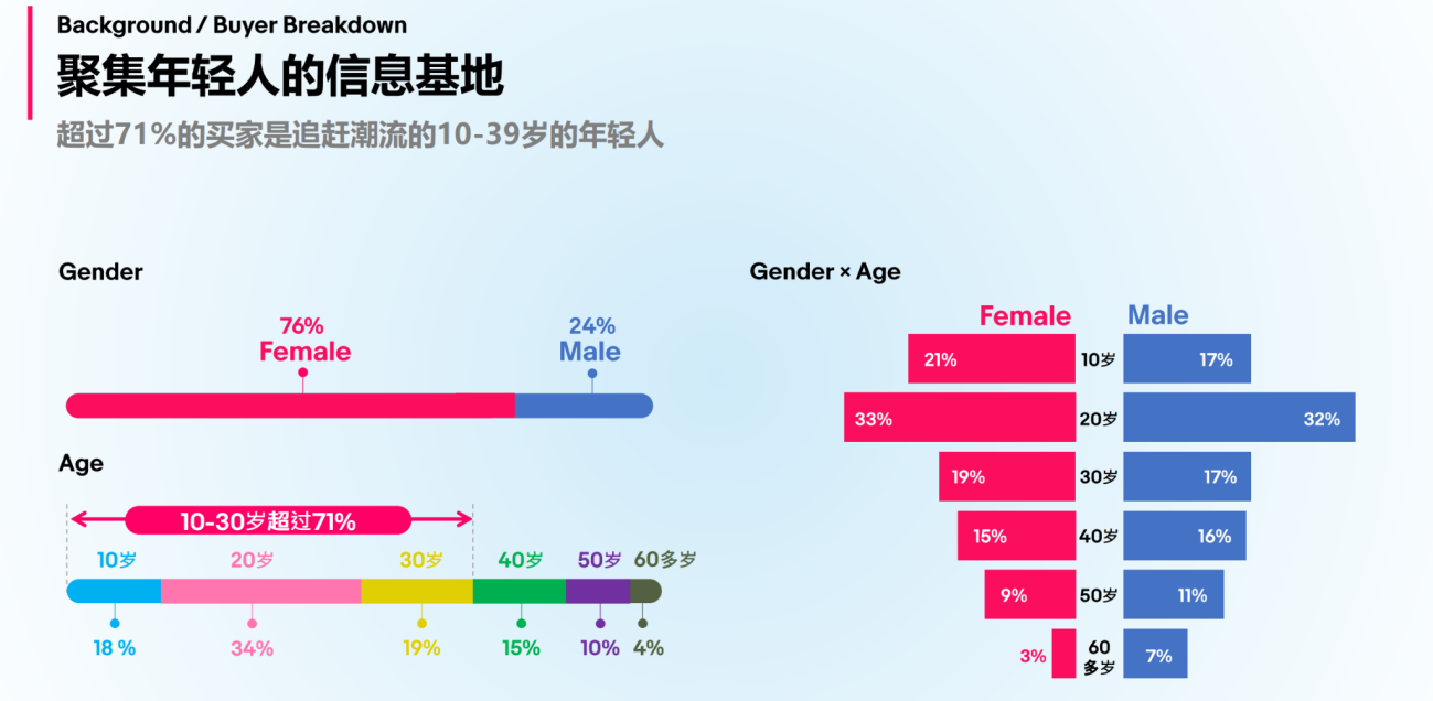 解析线上购物对日本Z世代的影响及日本趣天平台的契合优势