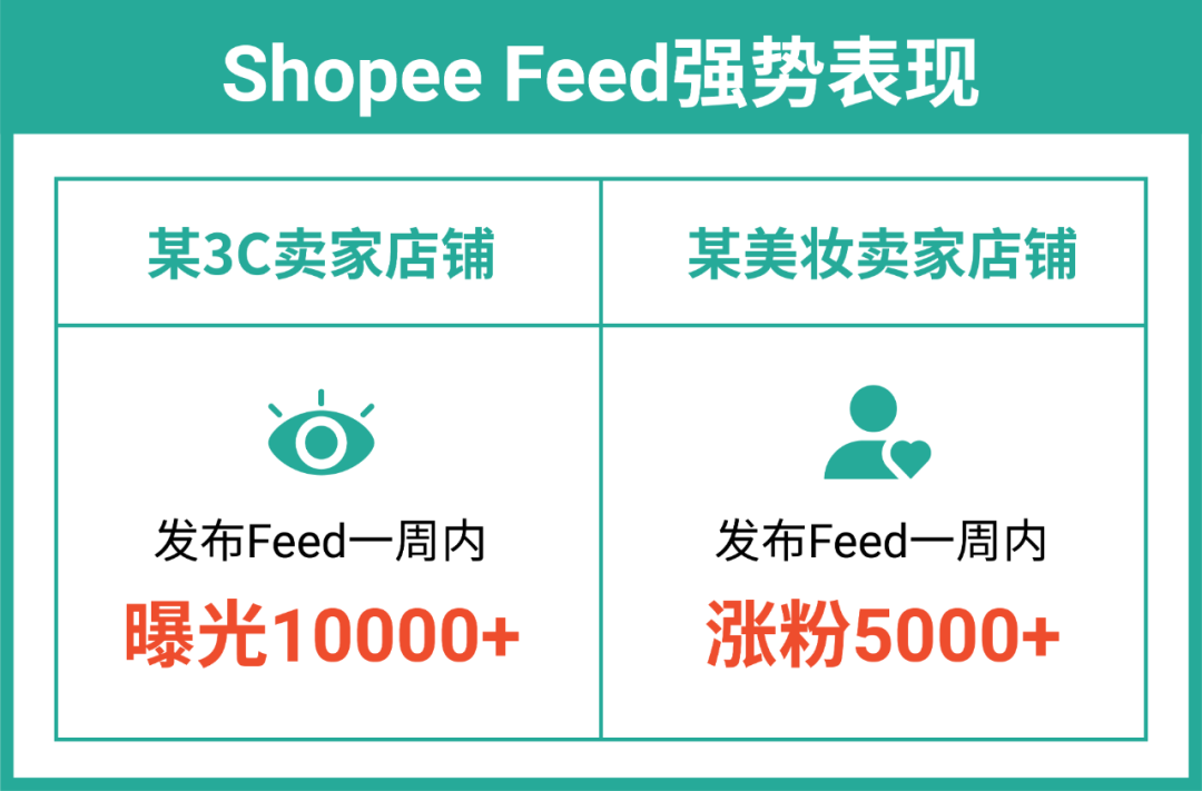 11.11大促“种草机”发布: 一周涨粉5000+的内容变现黄金秘诀