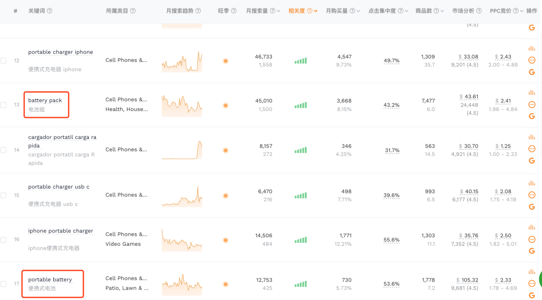 新品如何挖掘关键词？