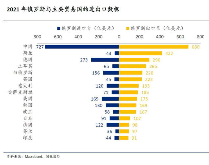 俄乌战事已波及跨境业务！有中国卖家借此冲上亚马逊BSR