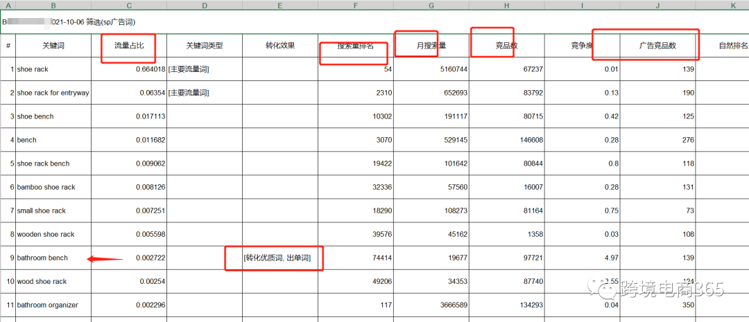 麦克3000字干货分享-亚马逊关键词的有效搜集整理方式
