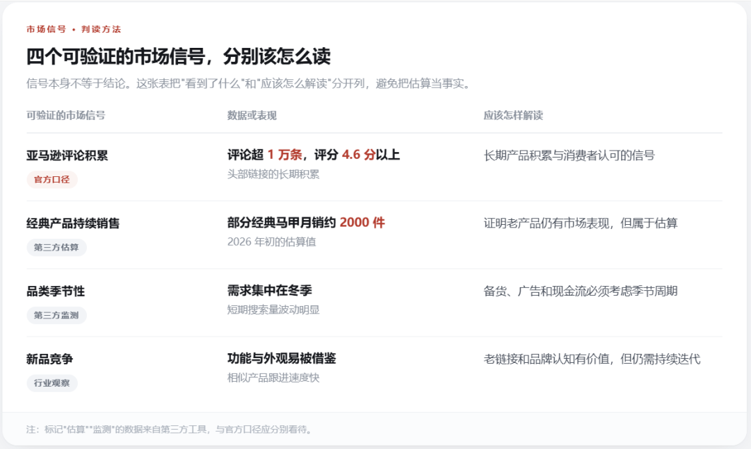 亚马逊单链接review超1万!ORORO 的品类策略值得借鉴丨1天1个出海案例