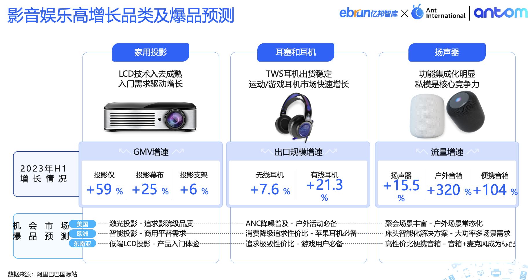 Antom 影音娱乐出海洞察报告