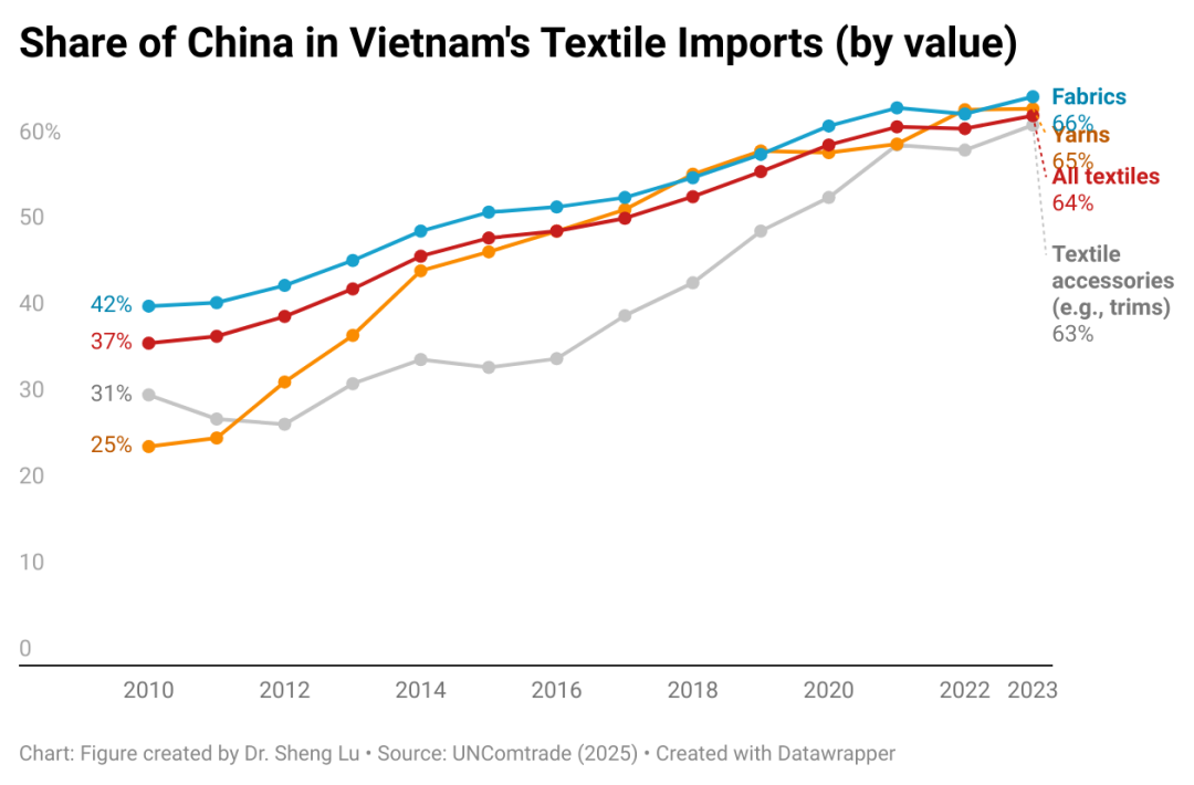 为什么美国要卡住越南转运咽喉!答案或许是这样的