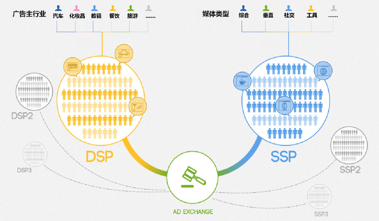 一文带您了解什么是DSP广告,品牌出海必修!
