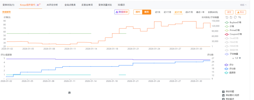 不是所有产品都要日出百单!这种小而美的产品,一天3单也香