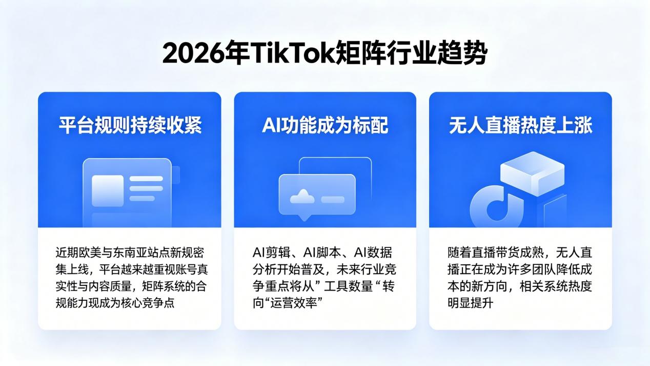 2026年5月TikTok矩阵系统实力榜：合规化与智能化驱动行业新格局
