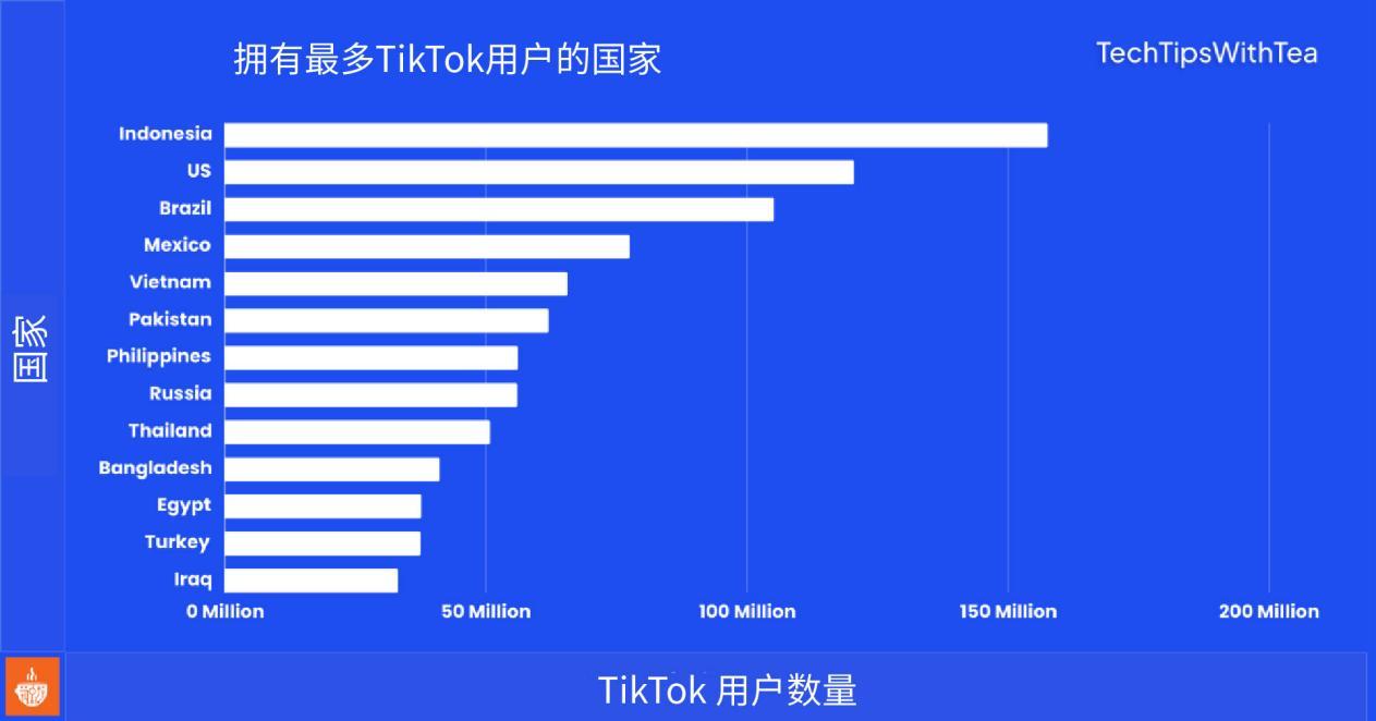 TikTok风波后续，东南亚能否成为商家的“新战场”？
