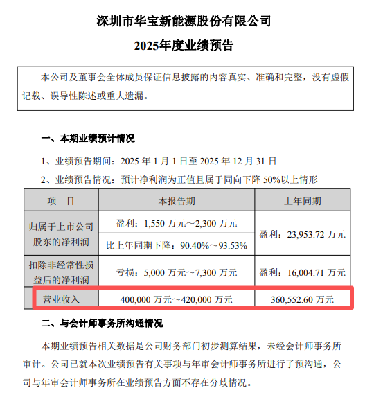 单季汇兑损失4000万！跨境上市大卖净利润崩盘