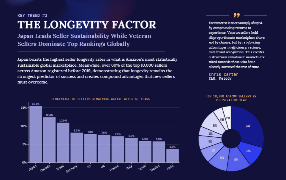 亚马逊2026生态巨变：格局洗牌，出路何在？