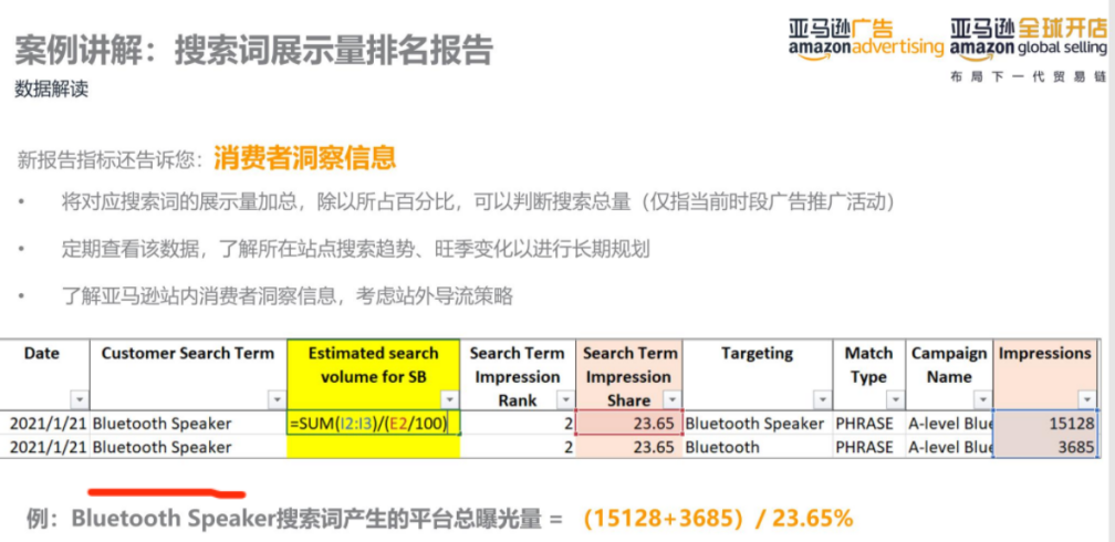 亚马逊运营大神可能都不知道的新功能！